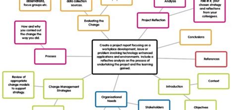 HEA Launches Technology Enhanced Learning (TEL) Toolkit | Technology Enhanced Learning