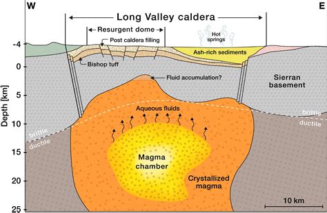 California Supervolcano: Caltech’s “Chilling” Discovery in Long Valley ...