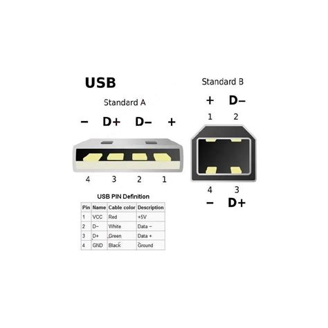 DIY USB type B Plug - Audiophonics