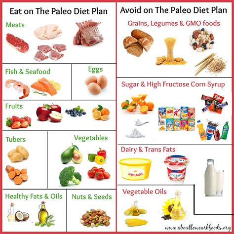 Day Paleo Meal Plan | Paleo Leap - Paleo diet plan for weight loss ...