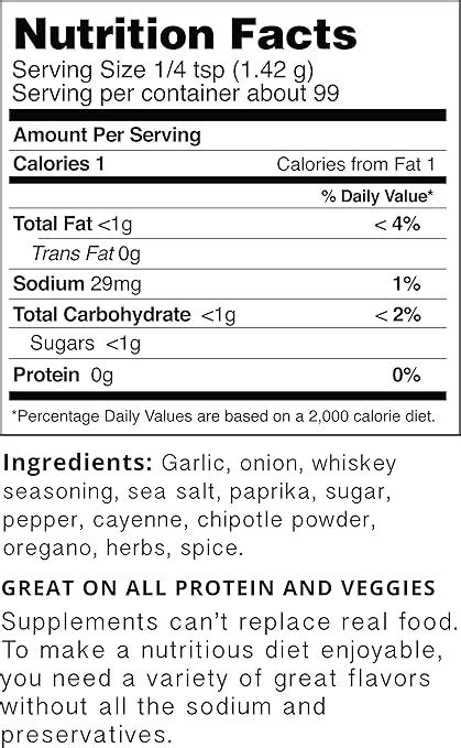 Fireball Whiskey Nutrition Facts | Besto Blog