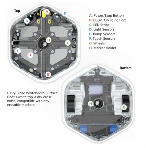 Getting Started with the Root® robot | iRobot Education