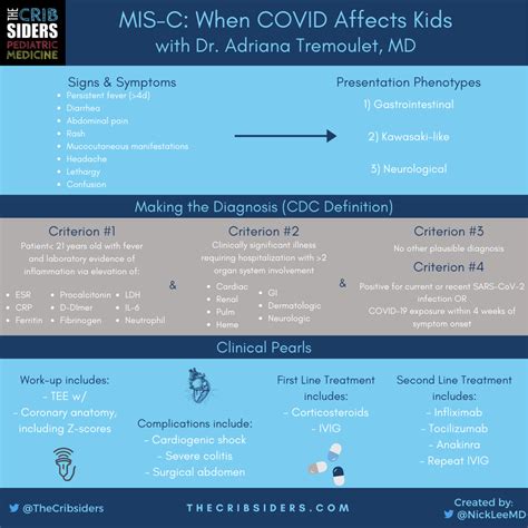 #5 MIS-C: When COVID Affects Kids | LaptrinhX / News