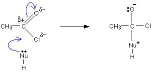 What is nucleophilic addition / elimination?