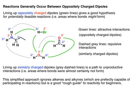 What's An Organometallic? – Master Organic Chemistry