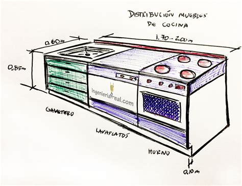 🥇 Medidas de una cocina de casa » Ingeniería Real