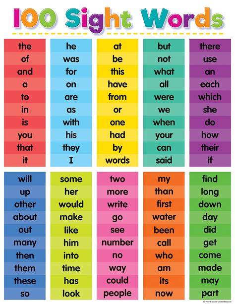 100 Sight Words For First Grade - Sallie Tester's Sight Words