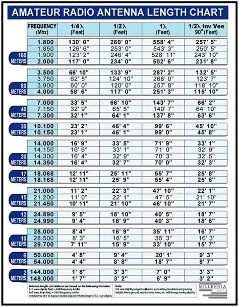 [Get 20+] Uhf Antenna Length Chart