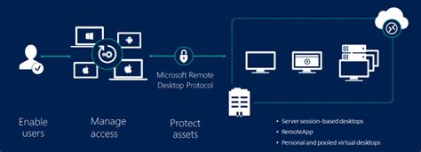 Remote Desktop Services Overview in Windows Server | Microsoft Learn