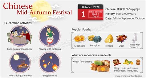 Mid-Autumn Festival 2020, Origins, Mooncakes & Laternen Karneval, Grüße ...