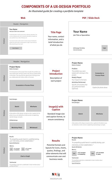 5 Steps to Creating a UX-Design Portfolio – Pavvy Designs