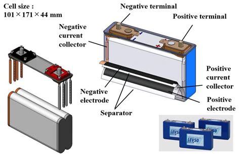 Introduction to Lithium-ion Batteries - Yuasa UK