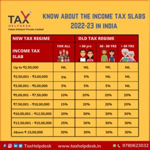 Income Tax Rate and Slab 2023: What will be tax rates and slabs in New Year for ITR filing? Will ...