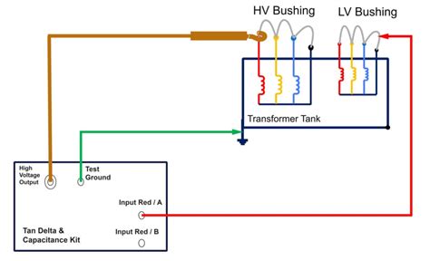 Transformer Tan Delta Test and Capacitance Test : Tan Delta Modes Demystified ! - Flowing Electrons