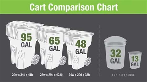 Garbage Bag Size Chart | SEMA Data Co-op