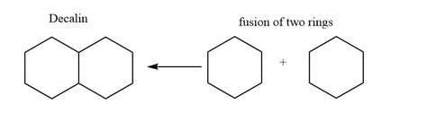 Decalin: Structure and stereochemistry detailed explanation - Chemistry ...