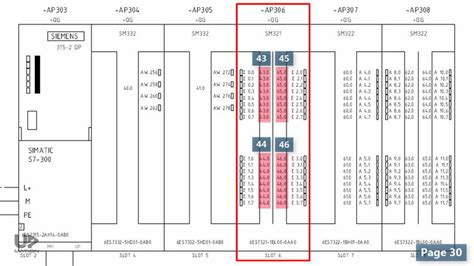 Siemens S7 300 Plc Wiring Diagram