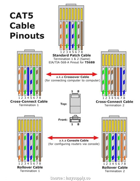 Clipsal Rj45 Cat6 Wiring Diagram - Wiring Diagram