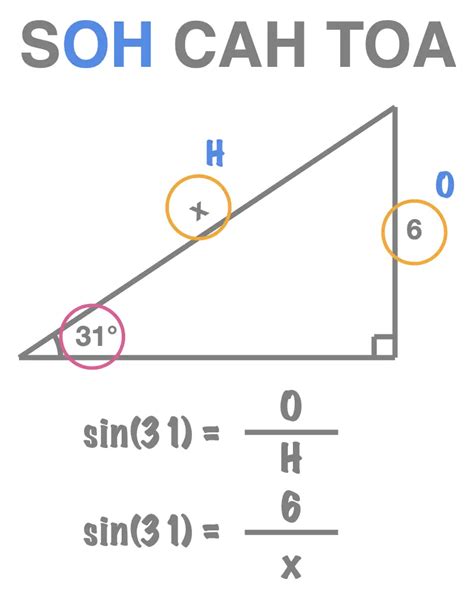 Soh Cah Toa Worksheet – Ame.my.id