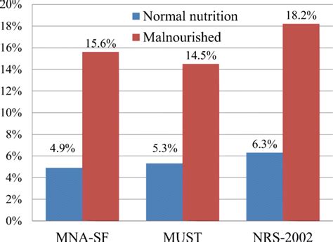 Treatment incompletion rate of concurrent chemoradiotherapy in normal ...