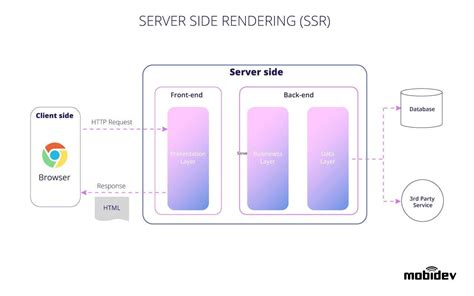 Web Application Architecture: Choosing the Right Type in 2024