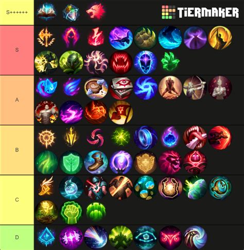 League of Legends Runes Real Tier List (Community Rankings) - TierMaker