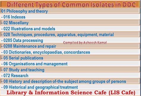 DDC: Different types of common isolates in Dewey Decimal Classification