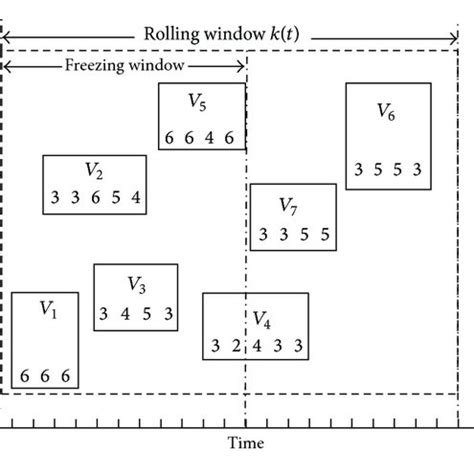 An illustration of rolling strategy. | Download Scientific Diagram