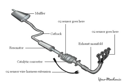 How to Install an Exhaust System in Your Car | YourMechanic Advice