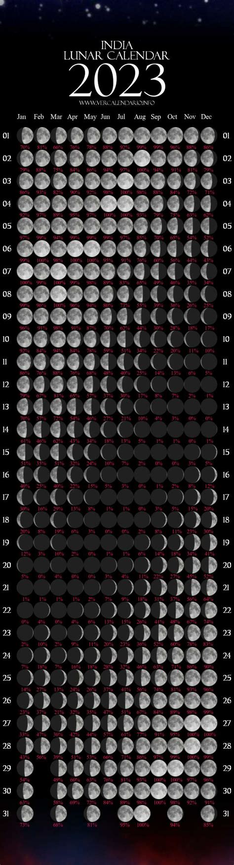 Lunar Calendar 2023 (India)