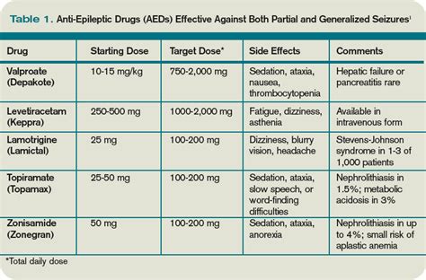 How should a patient with a new-onset seizure be managed? | The Hospitalist