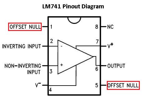 Offset Null Terminals of an LM741 Op amp | Esquemas electrónicos, Amplificador, Electrónica