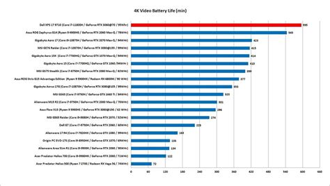 Dell XPS 17 review: The ultimate content creation laptop - AVA360 ...