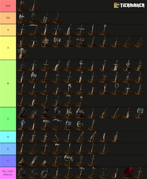 Dark souls 1 weapons tier list