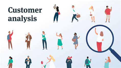 Guide to customer analysis: Definition, benefits & types