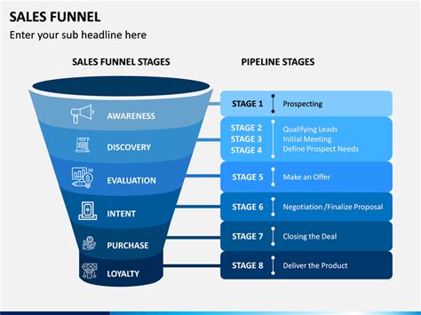 Sales Funnel PowerPoint and Google Slides Template - PPT Slides