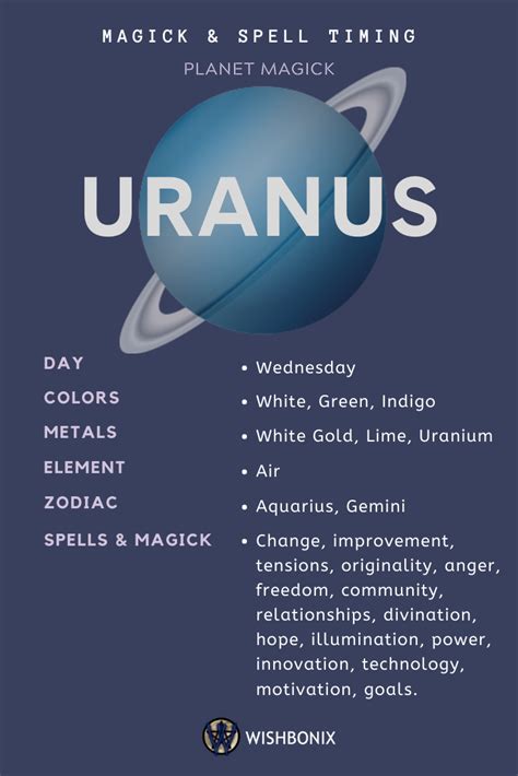 Uranus - Spell Timing | Astrology numerology, Uranus, Astrology planets