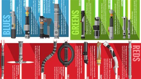 Types of lightsaber, hope you like it! - Movie & TV | Star wars poster ...