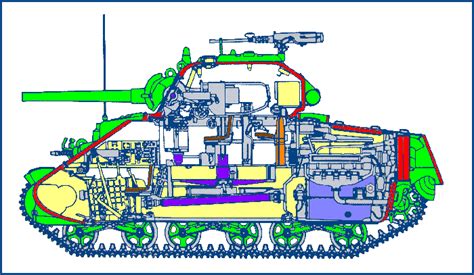 Tank Interior Layout