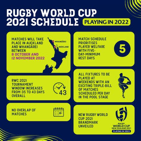 Rugby World Cup 2022 dates confirmed - Eden Park