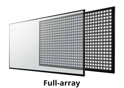 (Especial) Televisões OLED vs LED (QLED, Full Array-LED, etc...) - Leak