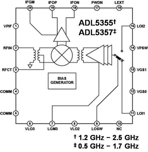 The differential-signal advantage for communications system design - EE ...