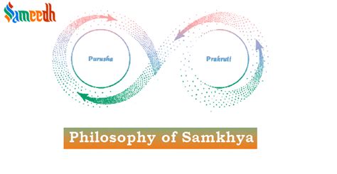 Samkhya Sutras – Sameedh