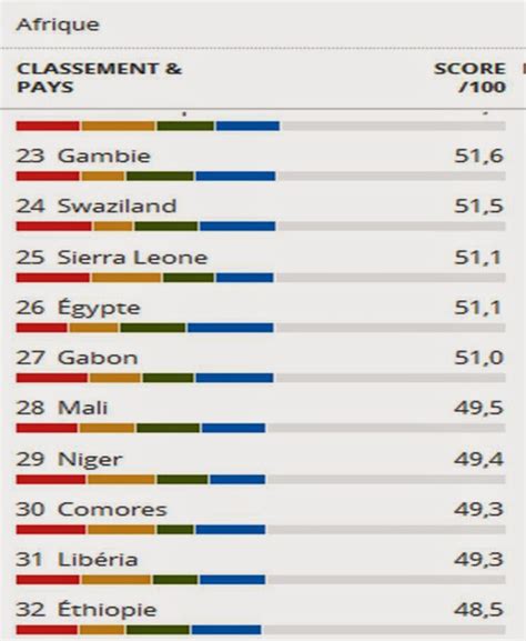 THE MO IBRAHIM INDEX BRINGS BACK THE “EMERGENTS” TO REALITY! L’INDICE ...