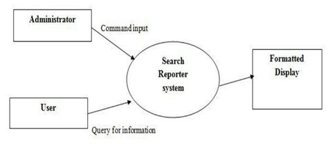 [DIAGRAM] Process Flow Diagram Levels - MYDIAGRAM.ONLINE