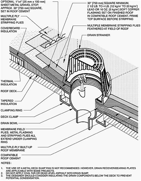 Manual Elements | Professional Roofing magazine