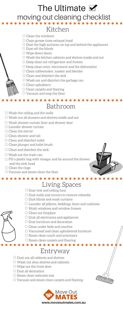 Moving Out Checklist - End of Lease Cleaning Checklist | Move out cleaning, Moving out checklist ...