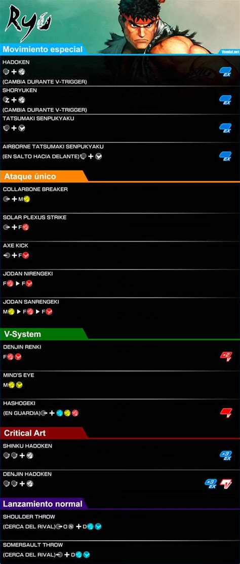 Perca Vislumbrar alarma street fighter v combos ryu Conveniente cicatriz Alojamiento
