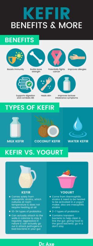 Kefir Benefits, Nutrition Facts, Types and Side Effects - Dr. Axe