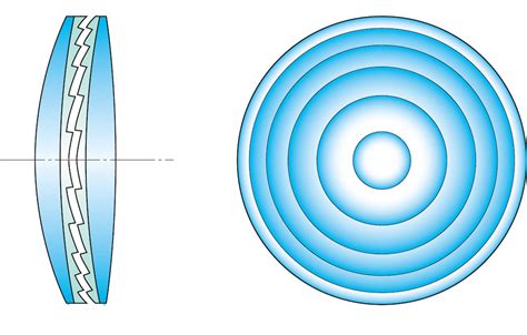 Diffractive Optics Lens